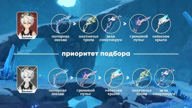 Как увеличить урон Тартальи? | Сборки, оружие и отряды с дендро (Genshin Impact)
