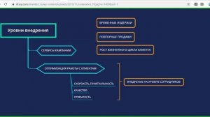 Клиентоориентированность. Секретная формула