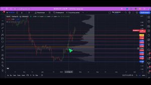 ОБЗОР АЛЬТКОИНОВ | безопасная стратегия торговли | спот крипта трейдинг