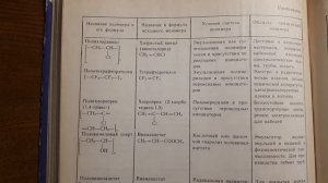 Высокомолекулярные соединения