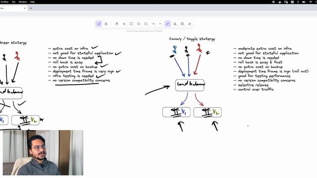 Software Deployment Strategies - Hands On Example