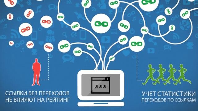 PFLink - сервис увеличения веса ссылок живыми посетителями смотреть онлайн
