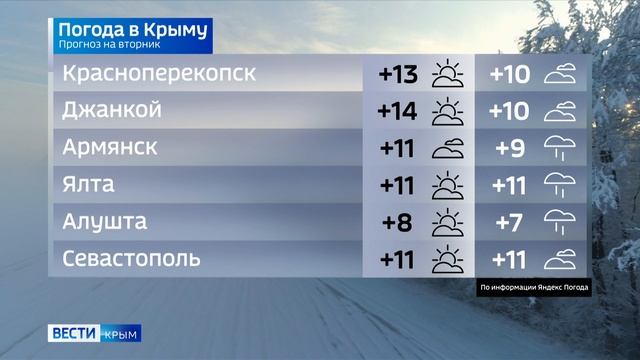 Погода в Крыму на 17 января смотреть онлайн