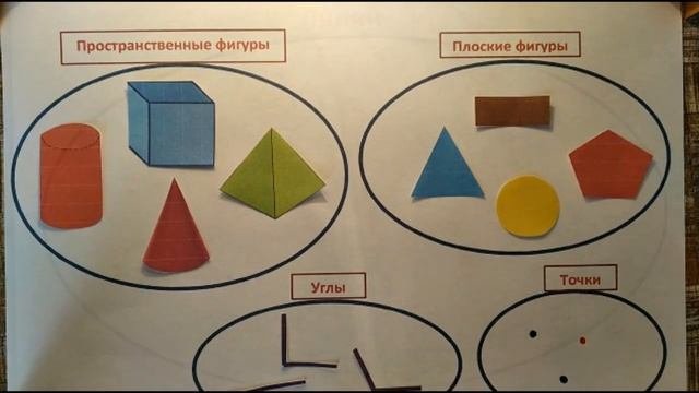 Классификация геометрических фигур