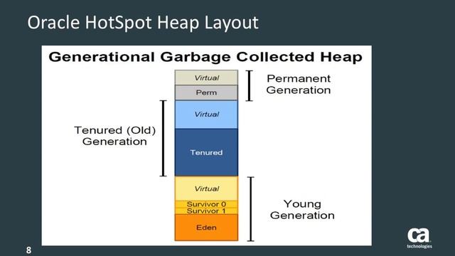 JVM Garbage Collection: Troubleshooting with CA APM -- Part 1 смотреть онлайн