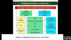 Принципы построения, проектирования и эксплуатации информационно-аналитических систем