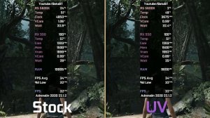 AMD RADEON RX 550 | STOCK vs UNDERVOLTED | 2022