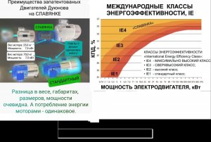 Совэлмаш подключен к постоянному электричеству.