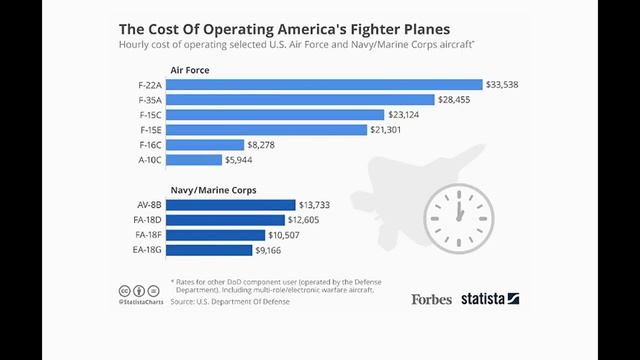 Закапываем Стелс-технологию смотреть онлайн
