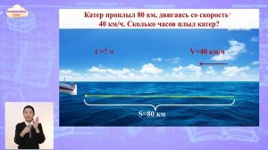 4 класс. Математика / Взаимосвязь между скоростью, временем и расстоянием / Телеурок / 25.01.21