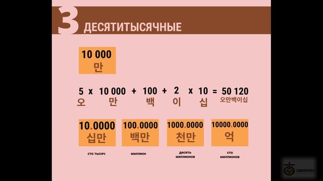 20 - СИНО-КОРЕЙСКИЕ ЧИСЛИТЕЛЬНЫЕ / ГРАММАТИКА КОРЕЙСКОГО ЯЗЫКА