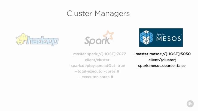 32 Cluster Management смотреть онлайн