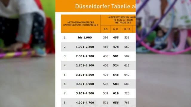 Алименты в Германии на 2022 год, сколько начислят, сколько оставят от зарплаты? смотреть онлайн