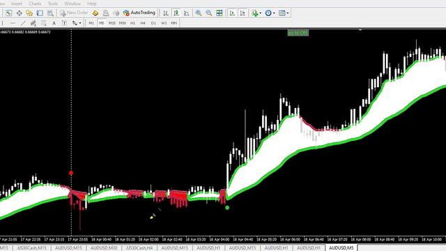 How To Use MetaTrader 4 profitably trading with this simple FOREX strategy