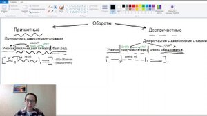 Причастный и деепричастный обороты. РУССКИЙ ЯЗЫК