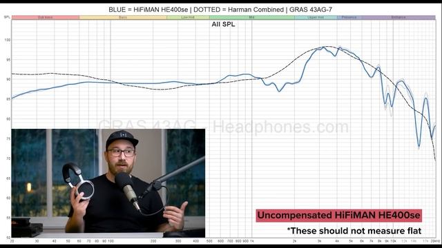 HiFiMAN HE400se Review - Baby Sundara смотреть онлайн