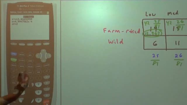 Chi-Squared Test of Independence смотреть онлайн