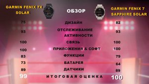Смарт-часы Garmin Fenix 7 Sapphire Solar против Garmin Fenix 7X Solar. Сравнить и выбрать победител