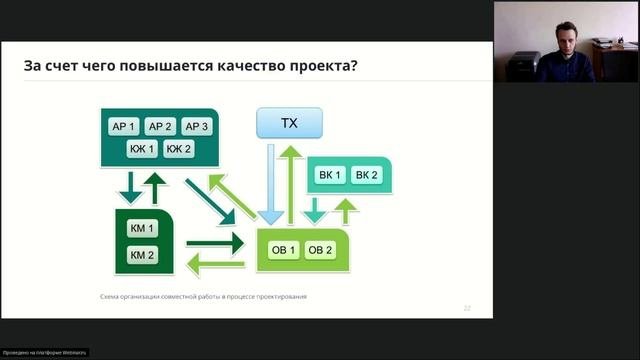 15.09.2022 «Современные практики проектирования и строительства пром. и тех. инфраструктуры»