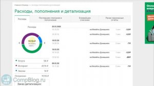 Как Операторы Разводят на "Выгодный Тариф". Как ПОЛНОСТЬЮ запретить Мобильный Интернет на Мегафоне.