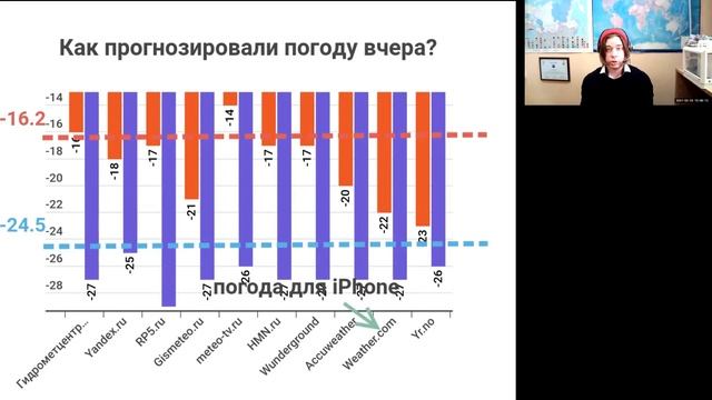 Погода в Москве 24 февраля 2021 года смотреть онлайн
