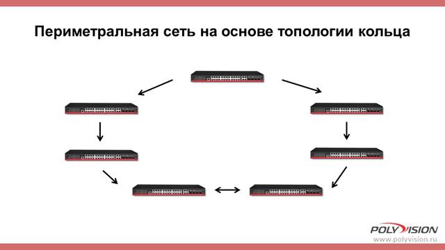 Настройка управляемого коммутатора для видеонаблюдения
