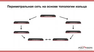 Настройка управляемого коммутатора для видеонаблюдения