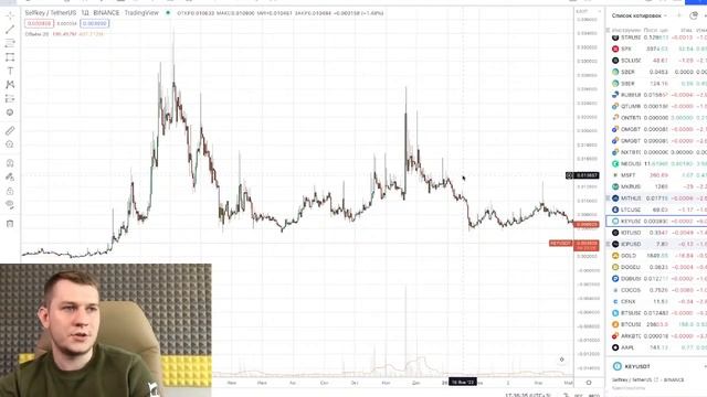 Криптовалюта: Падение криптовалют скоро закончится, мощный рост будет?