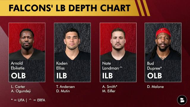 Atlanta Falcons Top 5 CUT Candidates To Free Up $20 Million In Cap Space For NFL Free Agency