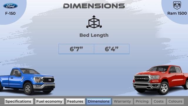 Ford F-150》VS 《Ram 1500 | Spec Comparison
