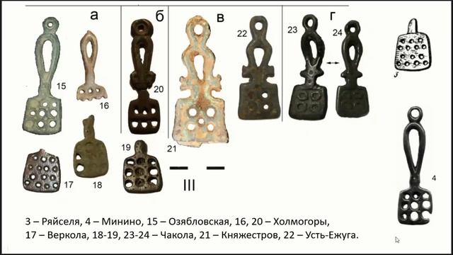«Ключи-амулеты Северо-Востока Новгородской земли