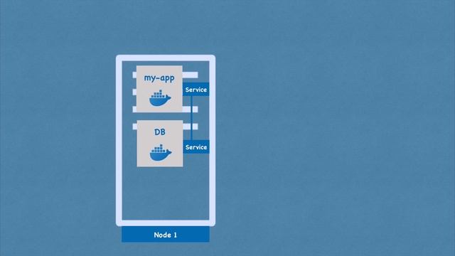 Kubernetes Components explained! Pods, Services, Secrets, ConfigMap | Kubernetes Tutorial 14