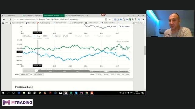 Фундаментальный анализ. Сезонность. Учимся читать отчет СОТ