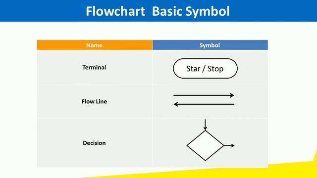 What is Algorithm | What is Flowchart | Python in Hindi | O Level Python | Python Tutorial in Hindi
