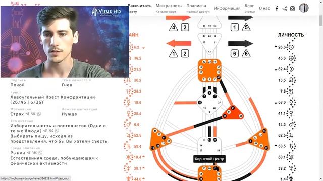 Манифестор 6/2 эффективность