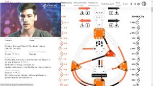 Манифестор 6/2 эффективность