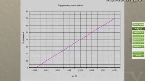 Определение коэффициентов гидравлического сопротивления трубопроводов