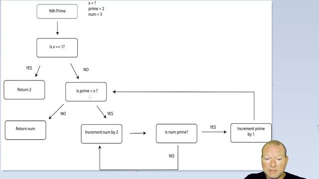 Python Basics Tutorial Nth Prime Flowchart