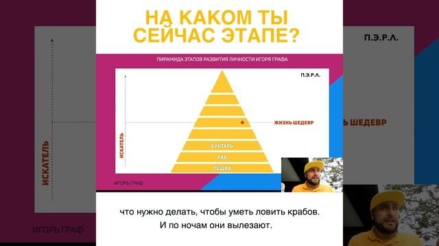 ?Пирамида этапов развития личности. ПЭРЛ. Как узнать, как сделать прорыв?
