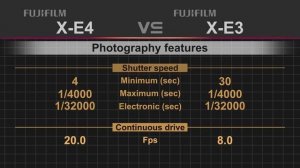 Fujifilm X-E4 vs Fujifilm X-E3