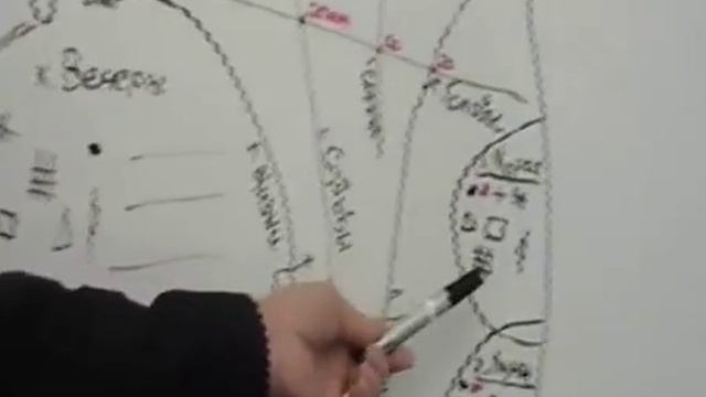 Измерение времени событий на руках Анонс учебного курса 