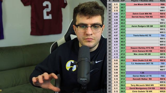 How to DOMINATE your Dynasty Startup Draft || 2022 Dynasty Fantasy Football смотреть онлайн