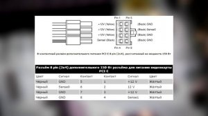 Питание видеокарты и переходники Molex 6 Pin PCIE и Molex 8 Pin PCIE