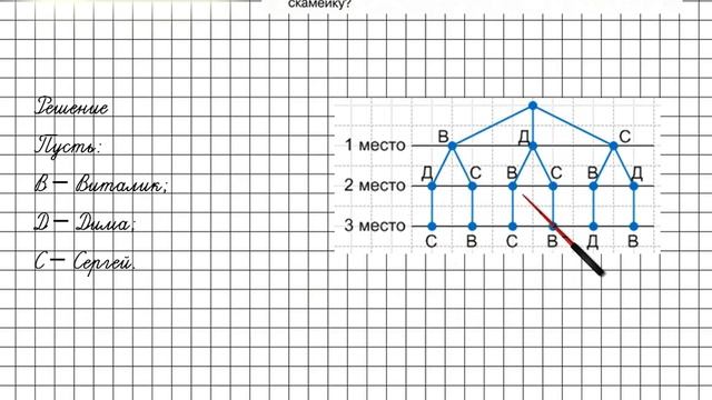 Урок 35 Задание 12 – ГДЗ по математике 2 класс (Петерсон Л.Г.) Часть 3 смотреть онлайн