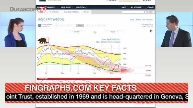 Обзор рынка от MJT смотреть онлайн