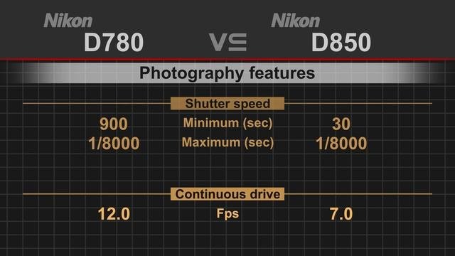 Nikon D780 Vs Nikon D850