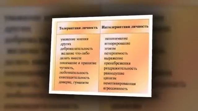 Презентация на тему Толерантность