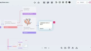 Создаем блок-схему для решения задач: сервис KnowFlow