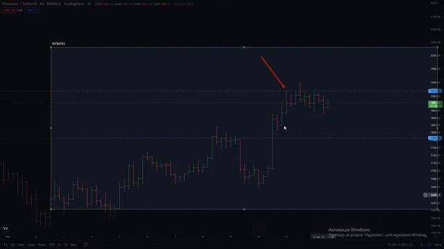 Крипта Эфириум 13.08.2022 как заработать. Прогноз - криптовалюта Эфириум. прогноз ethereum