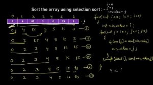 Selection Sort | What is Selection Sort | Selection Sort in C++ and JAVA  Coder Army Sheet| Leetcod